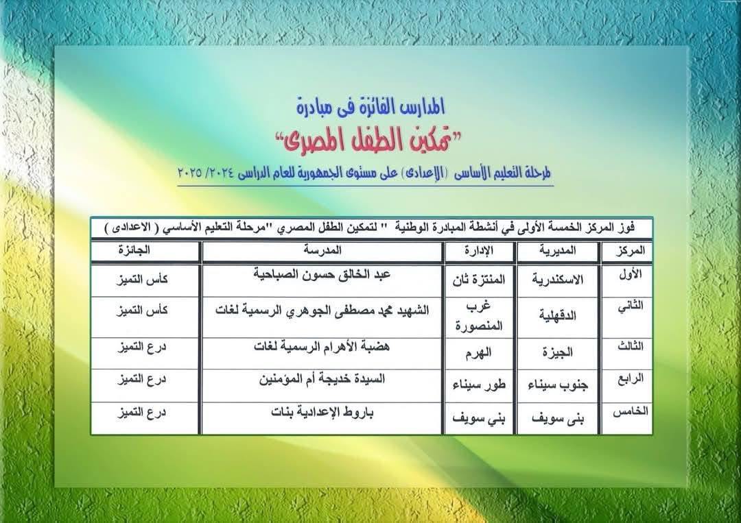 على مستوى الجمهورية   مدرسة باروط الإعدادية تفوز بدرع التميز والمركز الخامس في مبادرة تمكين الطفل المصري