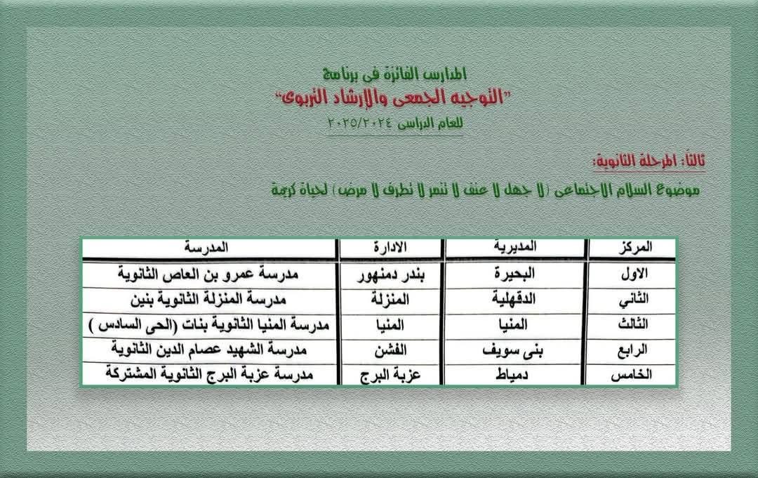 مدرسة الشهيد عصام الدين سالم الثانوية بالفشن  تفوز بالمركز الرابع على مستوى الجمهورية 