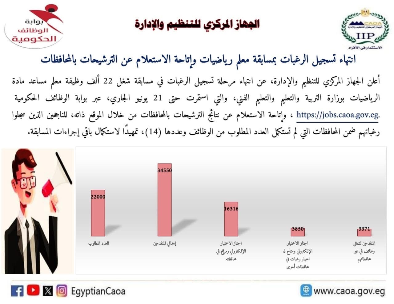 انتهاء تسجيل الرغبات بمسابقة معلم رياضيات وبدء الاستعلام عن الترشيحات بالمحافظات