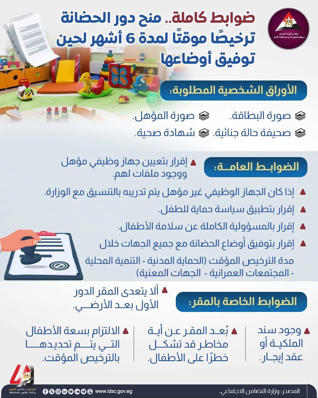 ضوابط منح دور الحضانةترخيصا مؤقتا لتوفيق أوضاعها