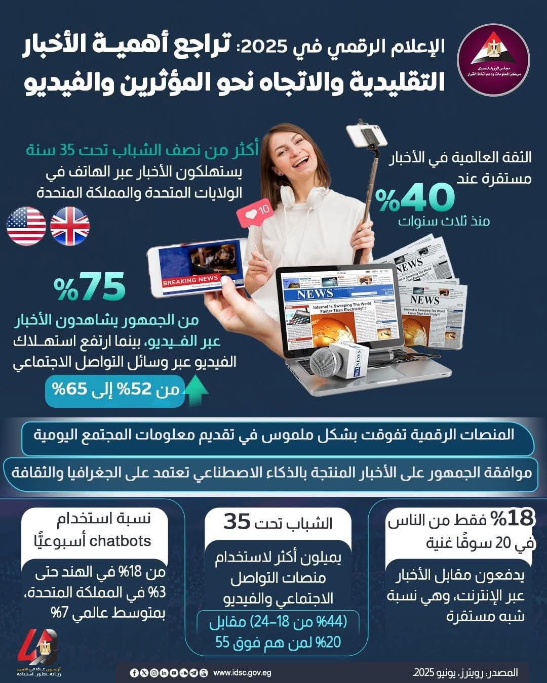رغم ان الدراسة اجريت في عدة دول كبرى إلا أنها تنطبق كثيرا على الوضع في مصر